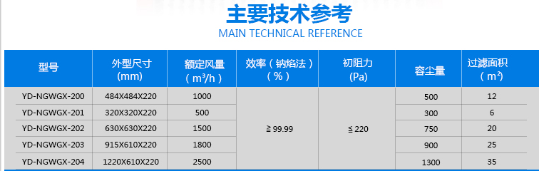 耐高溫過(guò)濾器